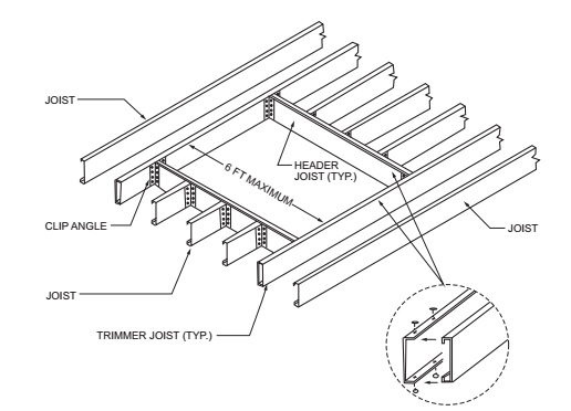 2020 INDIANA RESIDENTIAL CODE PDF FREE DOWNLOAD visual data 4